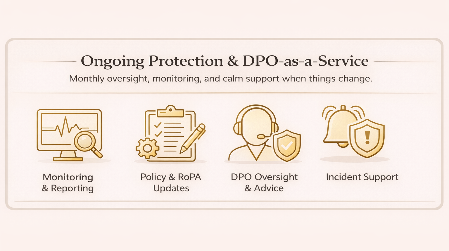 Rectangular infographic titled ‘Ongoing Protection & DPO-as-a-Service’ showing four pillars: Monitoring & reporting, policy and RoPA updates, DPO oversight and advice, and incident and breach support.